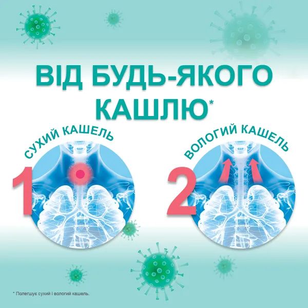 Афлубин Плюс сироп от кашля 175 мл