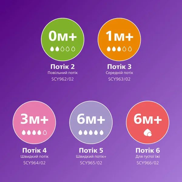Соска силіконова AVENT SCY 965/02 Naturals швидкий потік №2
