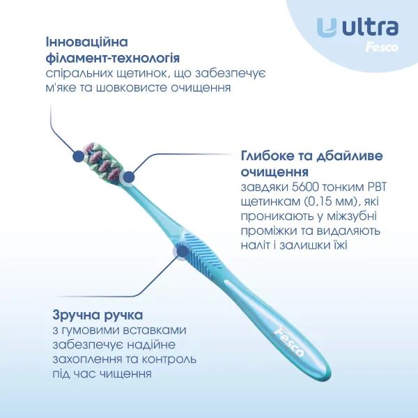 Зубна щітка Феско Fesco Ultra Multibrush Soft м'яка блакитна №1