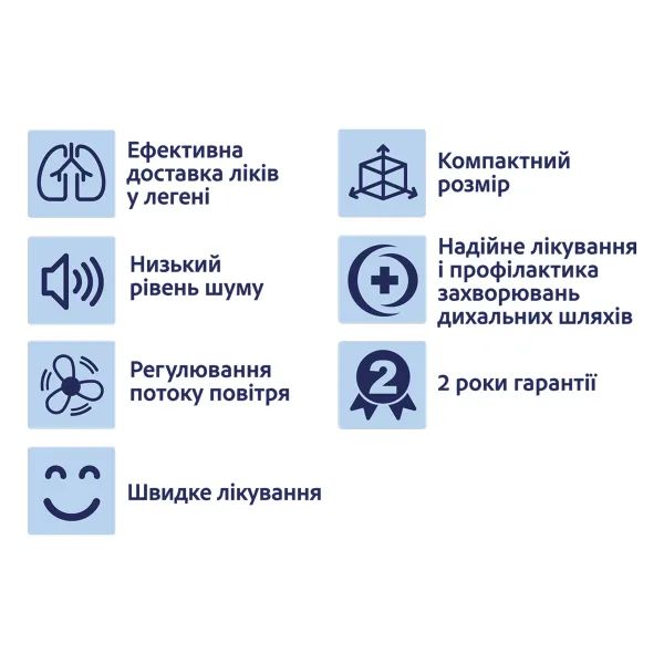 Небулайзер Paramed Nano ингалятор компрессорный