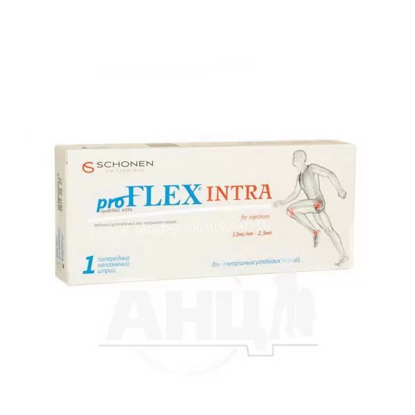 %Профлекс Интра гель для инъекций 12 мг/мл шприц 2,5 мл