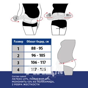 Бандаж Торос-Груп до и послеродовой размер 4 (114-п) пористый