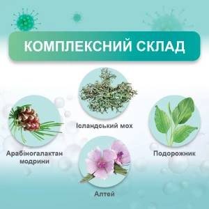 Афлубин Плюс сироп от кашля 175 мл