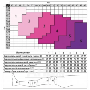 Чулки компрессионные Tiana 18-21мм 140 den черные размер 4