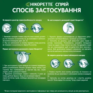 Спрей Никоретте фруктово-мятный 1мг/доза 150 доз