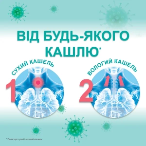 Афлубин Плюс Быстрое облегчение сироп от кашля 120 мл