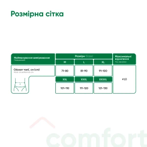 Бандаж лікувально-профілактичний післяопераційний еластичний 4002 MedTextile розмір XXXL