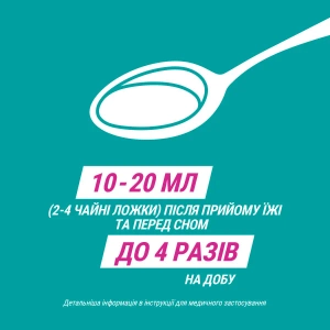Гавискон Двойного Действия суспензия оральная флакон 150 мл