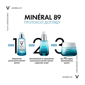 Гель Vichy Mineral 89 зволожуючий для шкіри навколо очей 15 мл