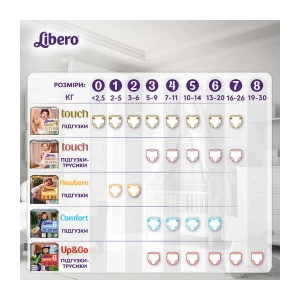 Подгузники для детей Libero Touch 1 2-5 кг №22