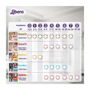 Подгузники Libero 0 Touch Premium 0-2кг №24